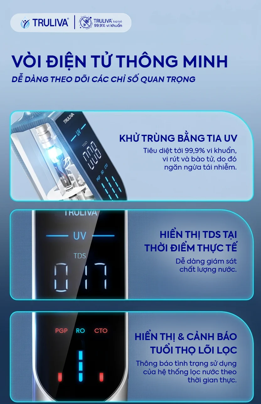 Máy lọc nước Truliva UR5676